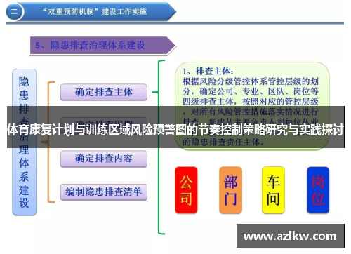 体育康复计划与训练区域风险预警图的节奏控制策略研究与实践探讨