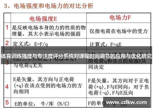 体育训练强度与专注度评分系统对课程时间调节的应用与优化研究