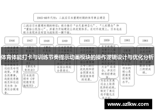 体育体能打卡与训练节奏提示动画模块的操作逻辑设计与优化分析